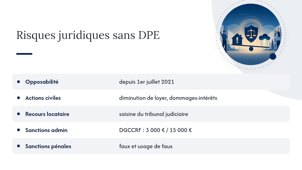 Quels risques juridiques encourt un bailleur sans DPE valide ? — overview diagram