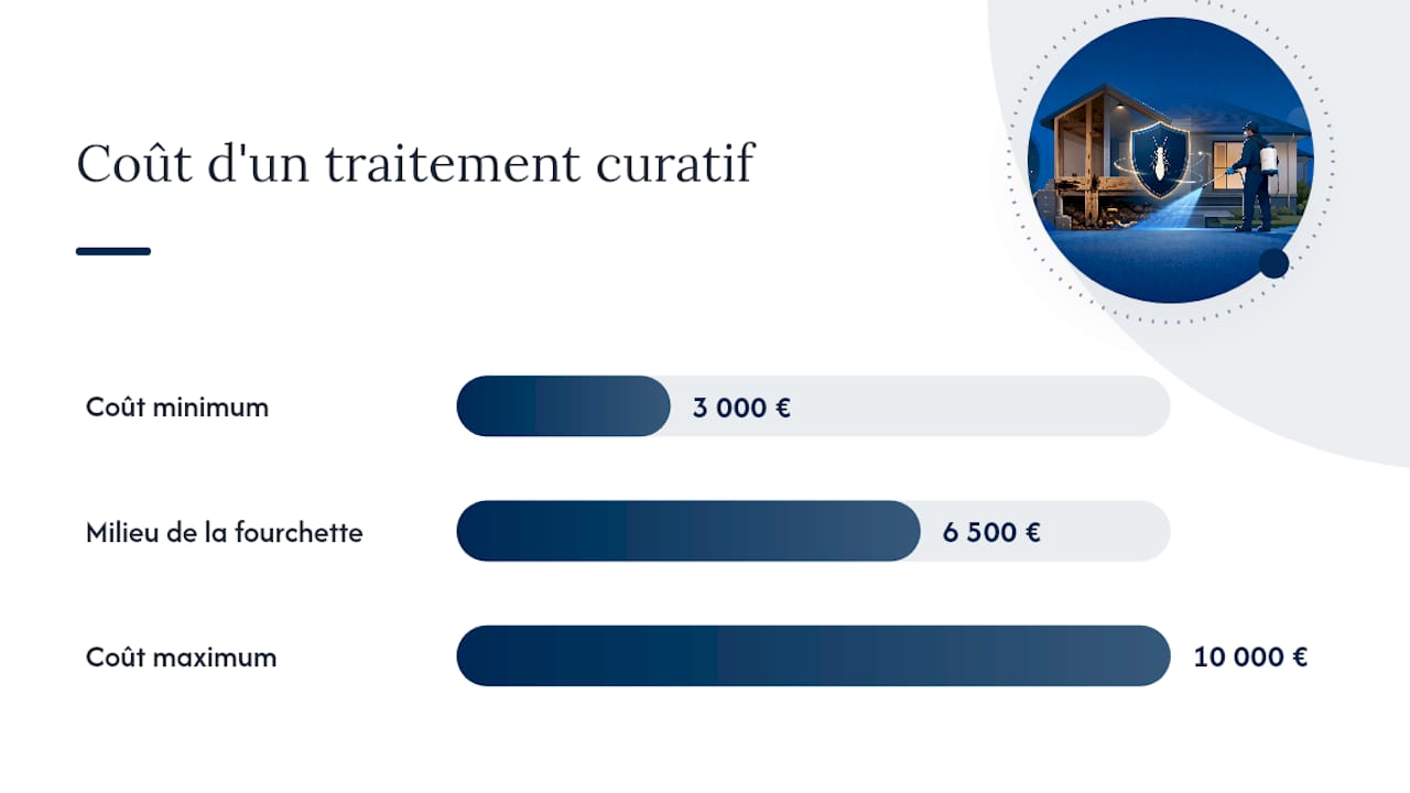 Quel impact sur la vente en cas d'absence ou de résultat positif ? — overview diagram