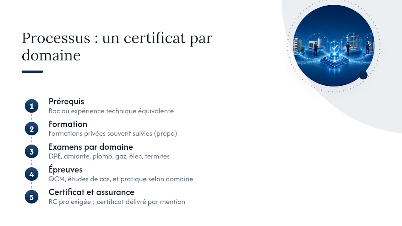 Processus de certification selon le domaine de diagnostic