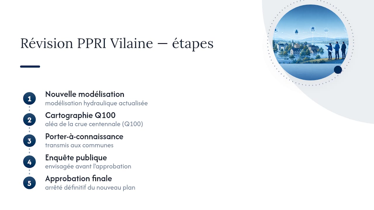 Étapes de mise à jour du PPRI de la Vilaine