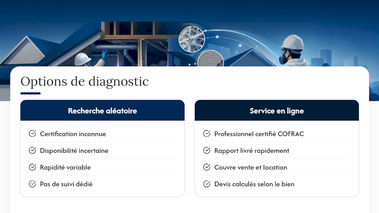 Obtenez votre diagnostic amiante rapidement avec Square Diagnostic — overview diagram