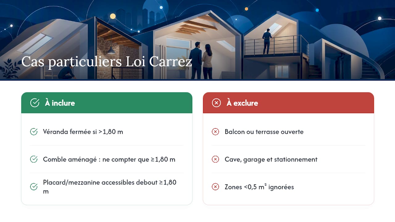Cas particuliers pris en compte ou exclus dans le calcul Carrez