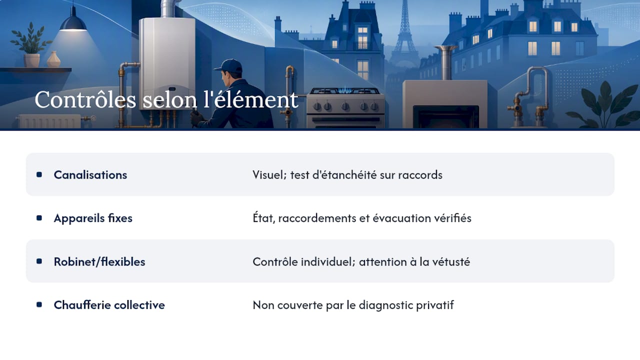 Les canalisations et les appareils fixes sont-ils contrôlés de la même façon ? — overview diagram