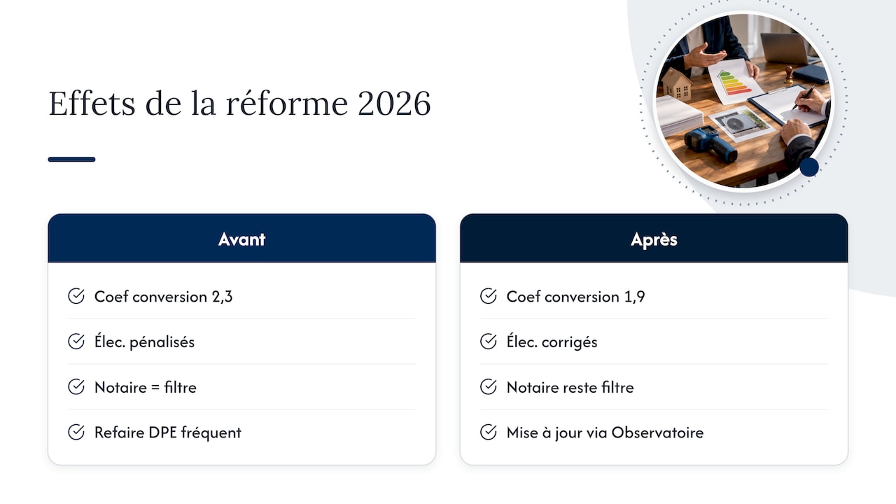 Ce que la réforme 2026 change vraiment pour les vendeurs — overview diagram