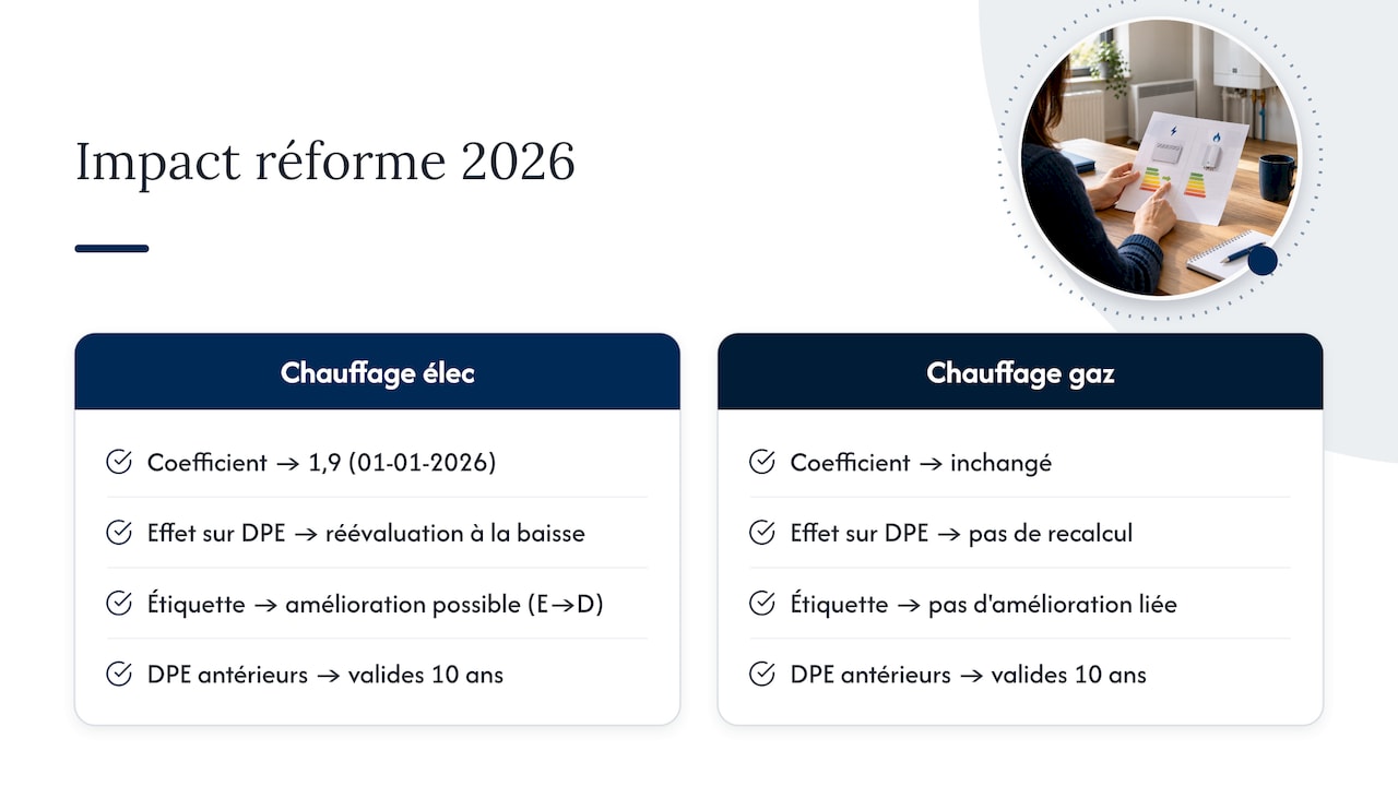 Réforme 2026 : la baisse du coefficient électricité change la donne — overview diagram