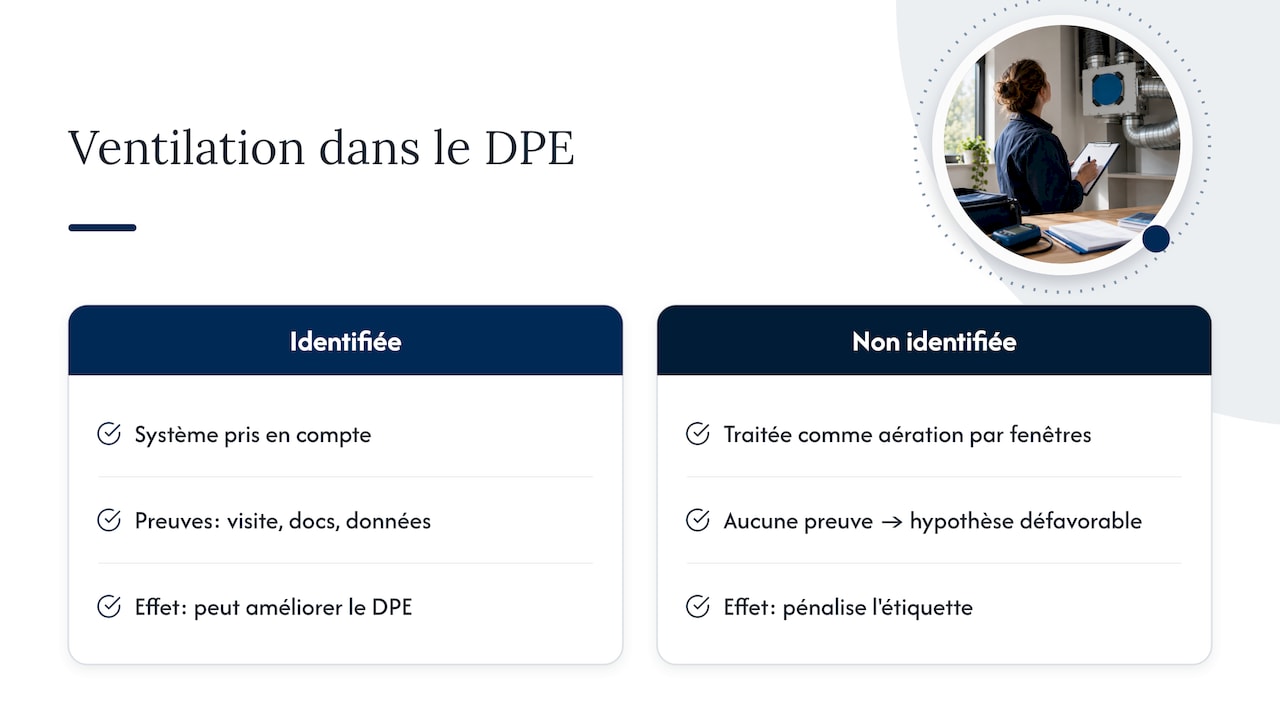 Comment le DPE prend en compte la ventilation dans son calcul — overview diagram