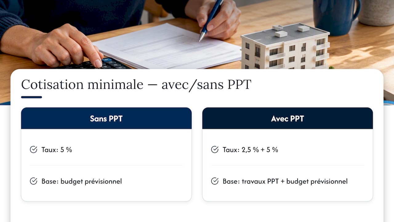 Cotisation minimale, avec ou sans PPT