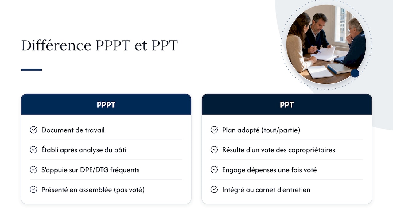 PPPT ou PPT : deux notions à ne pas confondre — overview diagram