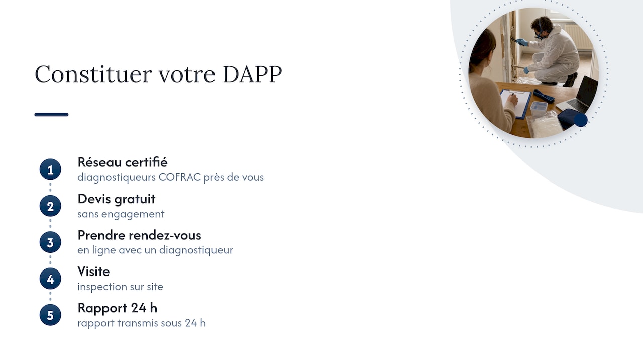 Faire constituer votre DAPP avec Square Diagnostic — overview diagram