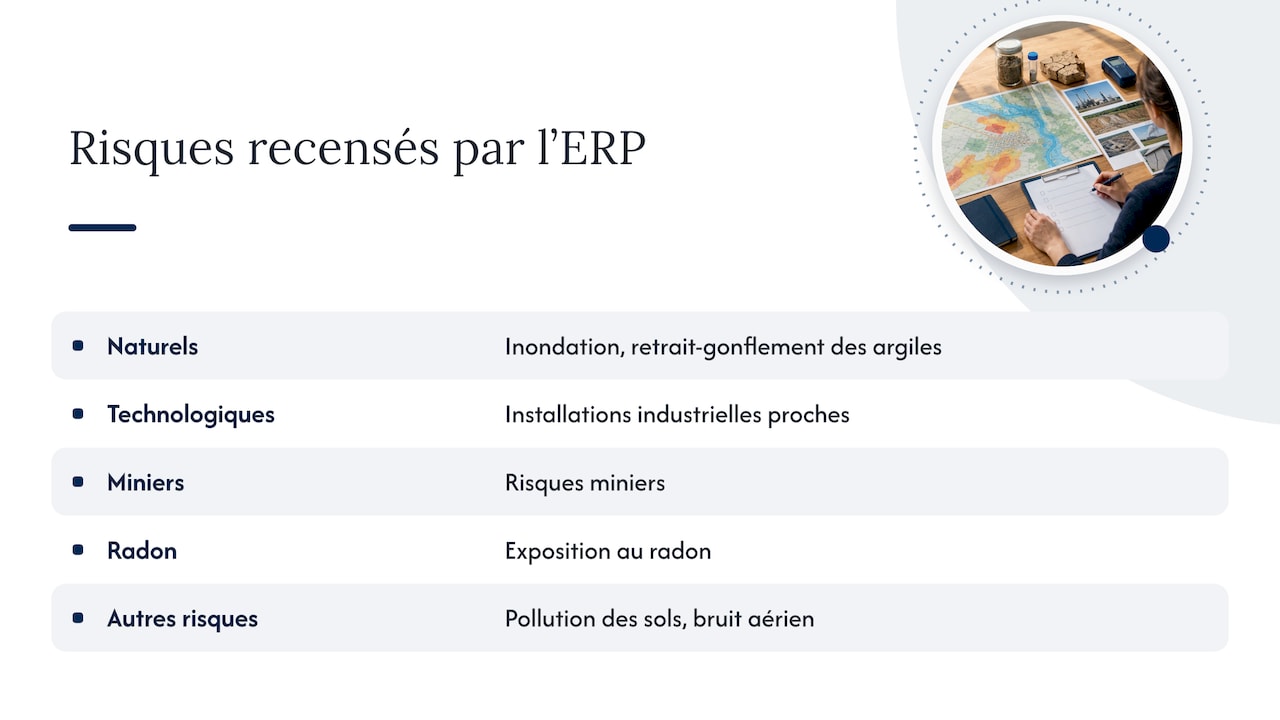 Risques naturels, technologiques et nuisances recensés dans l’ERP