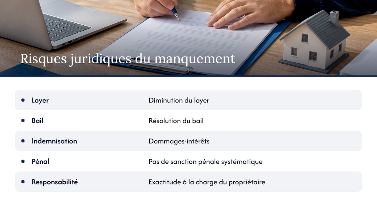Quels sont les risques juridiques en cas de manquement ? — overview diagram