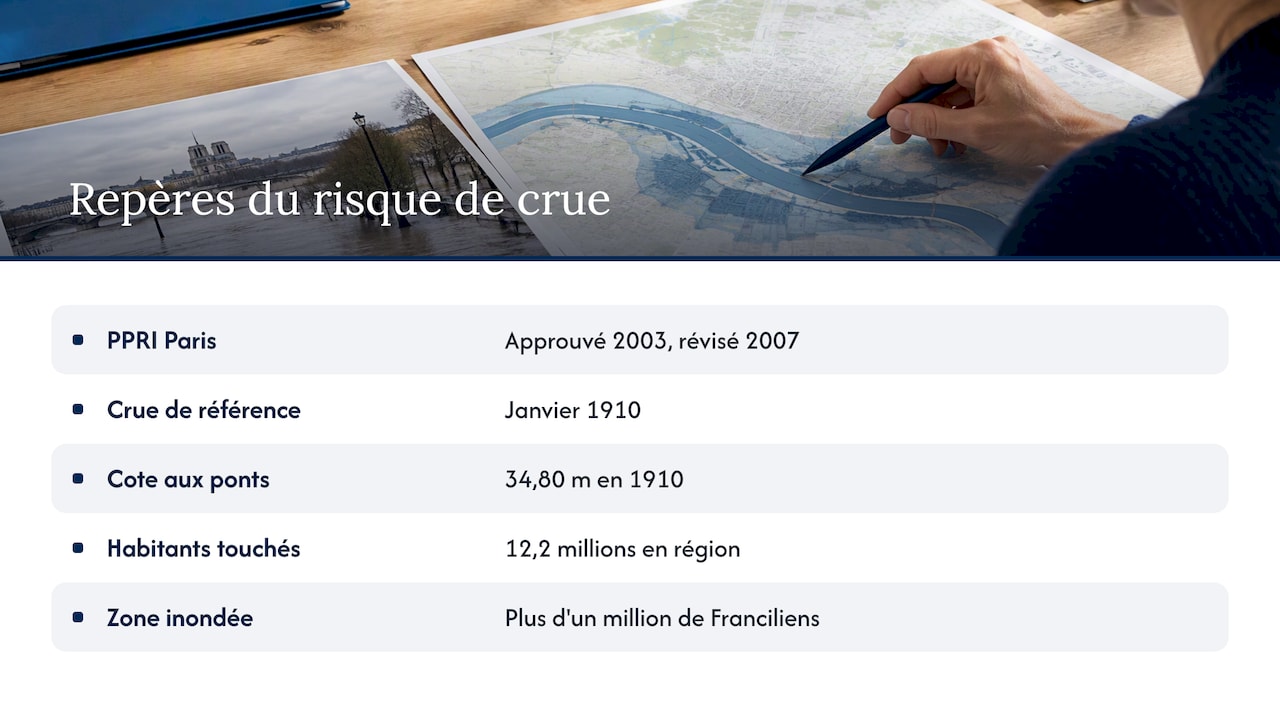 Pourquoi la crue de la Seine figure dans l'ERP parisien — overview diagram