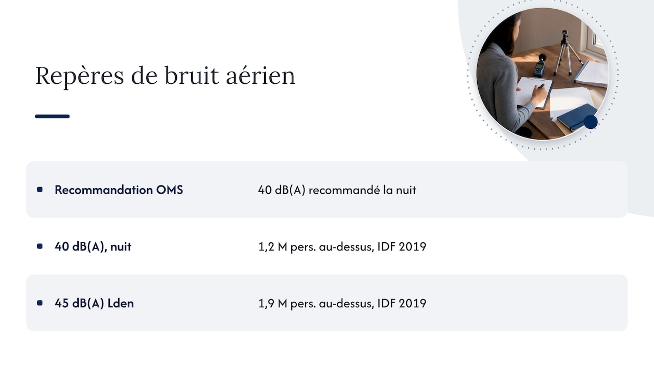 Seuils sonores et estimations franciliennes de 2019